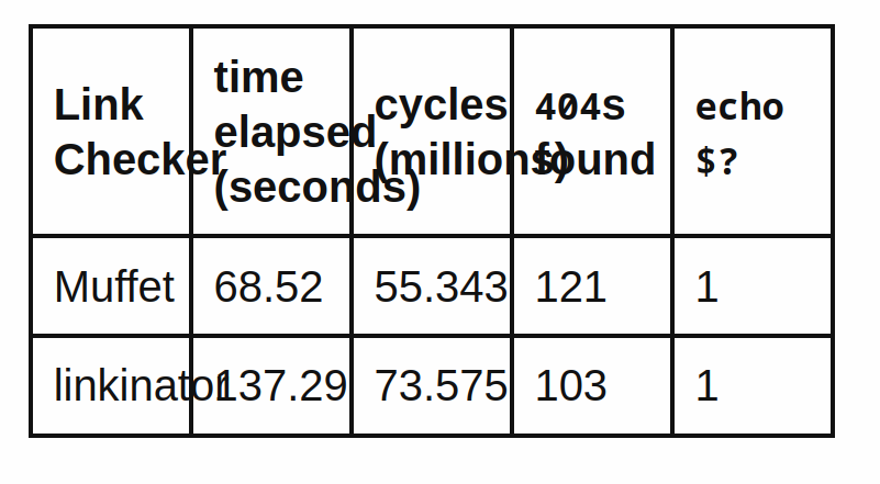 the text in the table cells are overflowing